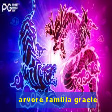 arvore familia gracie